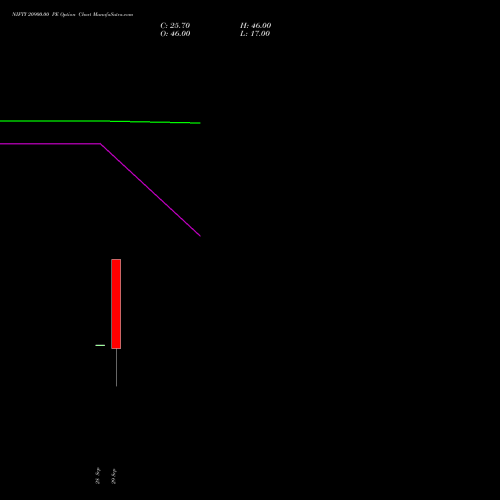 NIFTY 20900.00 PE (PUT) 03 November 2026 options price chart analysis Nifty 50 