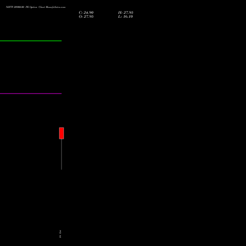 NIFTY 20900.00 PE (PUT) 09 November 2026 options price chart analysis Nifty 50 