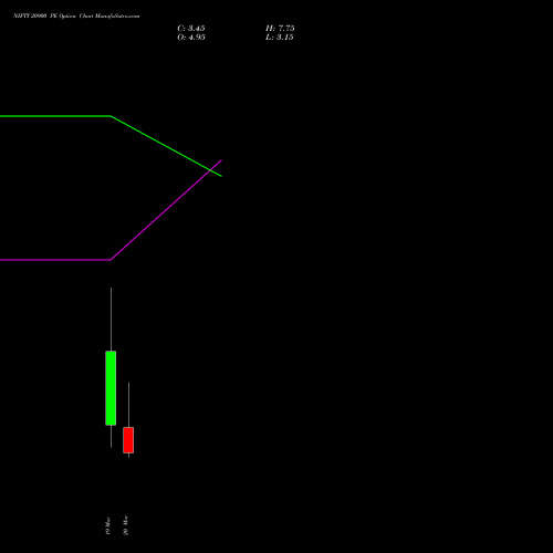 NIFTY 20900 PE (PUT) 24 March 2026 options price chart analysis Nifty 50 