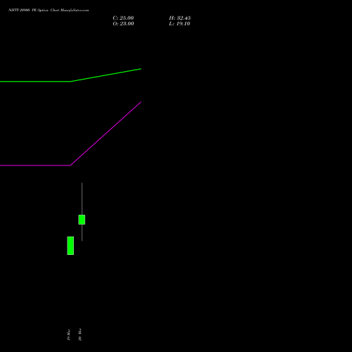 NIFTY 20900 PE (PUT) 30 March 2026 options price chart analysis Nifty 50 