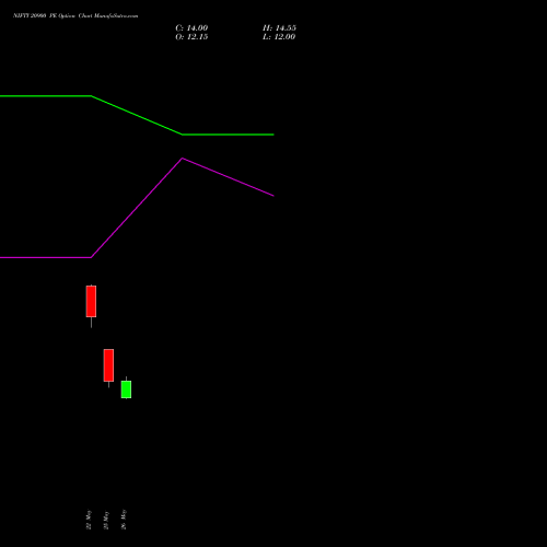 NIFTY 20900 PE (PUT) 30 June 2026 options price chart analysis Nifty 50 