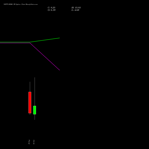 NIFTY 20900 PE (PUT) 13 October 2026 options price chart analysis Nifty 50 
