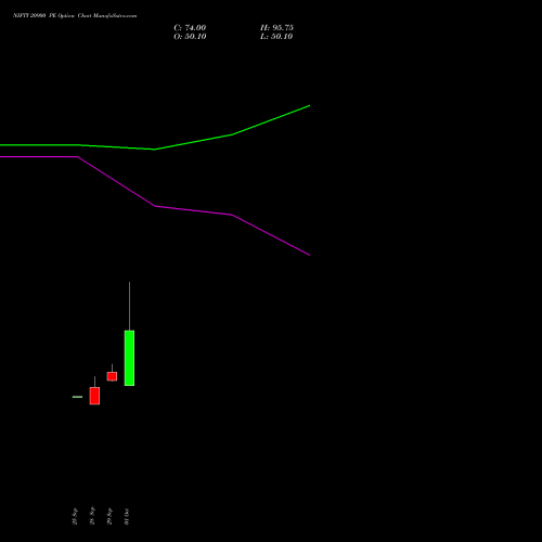 NIFTY 20900 PE (PUT) 23 November 2026 options price chart analysis Nifty 50 