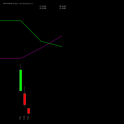 NIFTY 20950.00 PE (PUT) 17 March 2026 options price chart analysis Nifty 50 