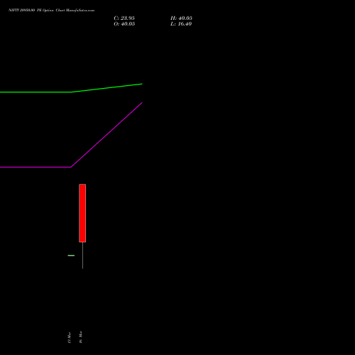 NIFTY 20950.00 PE (PUT) 24 March 2026 options price chart analysis Nifty 50 