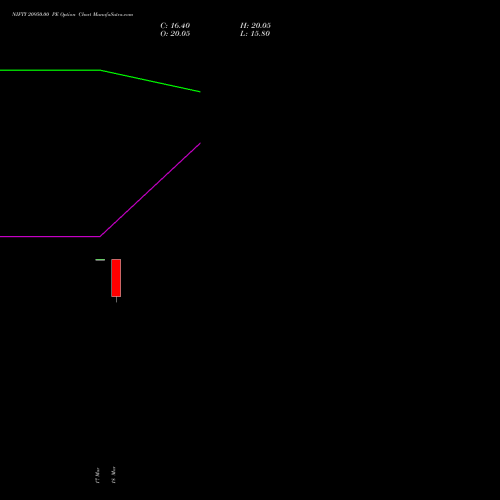 NIFTY 20950.00 PE (PUT) 30 March 2026 options price chart analysis Nifty 50 