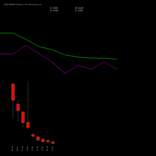 NIFTY 20950.00 PE (PUT) 21 April 2026 options price chart analysis Nifty 50 