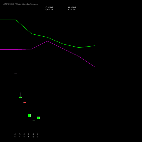 NIFTY 20950.00 PE (PUT) 05 May 2026 options price chart analysis Nifty 50 