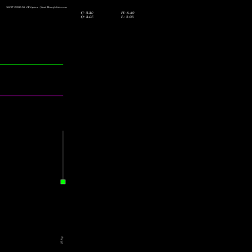 NIFTY 20950.00 PE (PUT) 06 October 2026 options price chart analysis Nifty 50 