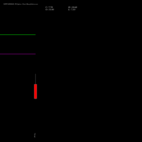 NIFTY 20950.00 PE (PUT) 13 October 2026 options price chart analysis Nifty 50 