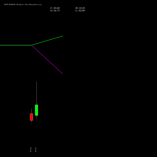 NIFTY 20950.00 PE (PUT) 27 October 2026 options price chart analysis Nifty 50 