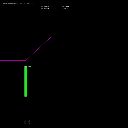 NIFTY 20950.00 PE (PUT) 09 November 2026 options price chart analysis Nifty 50 