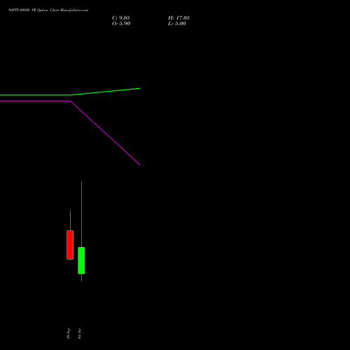 NIFTY 20950 PE (PUT) 13 October 2026 options price chart analysis Nifty 50 