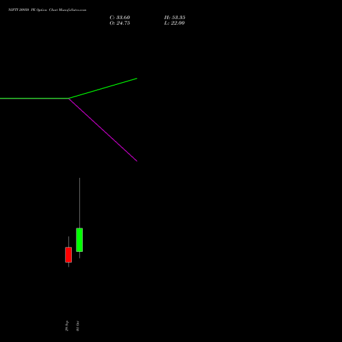 NIFTY 20950 PE (PUT) 27 October 2026 options price chart analysis Nifty 50 