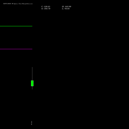 NIFTY 20950 PE (PUT) 29 December 2026 options price chart analysis Nifty 50 