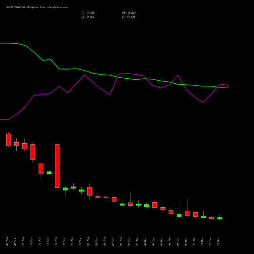 Live NIFTY 21000.00 PE (PUT) 30 December 2025 options price chart analysis Nifty 50 