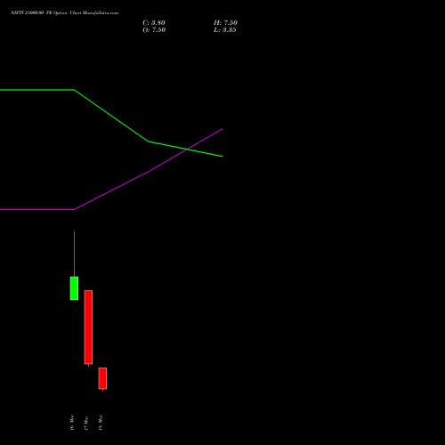 NIFTY 21000.00 PE (PUT) 24 March 2026 options price chart analysis Nifty 50 