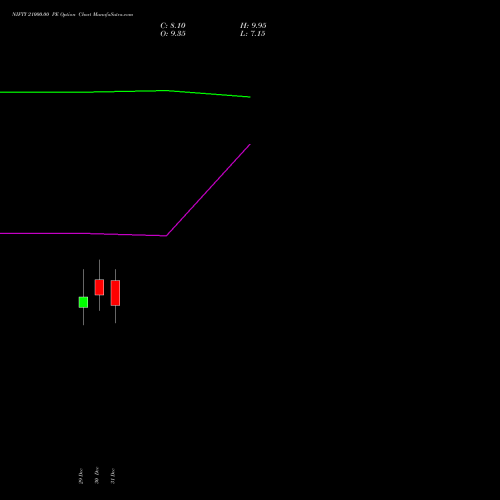 NIFTY 21000.00 PE (PUT) 30 March 2026 options price chart analysis Nifty 50 