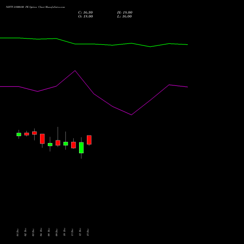 Live NIFTY 21000.00 PE (PUT) 31 March 2026 options price chart analysis Nifty 50 
