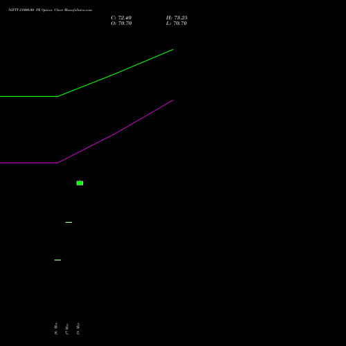 NIFTY 21000.00 PE (PUT) 28 April 2026 options price chart analysis Nifty 50 