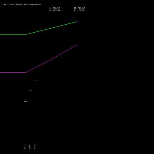 NIFTY 21000.00 PE (PUT) 26 May 2026 options price chart analysis Nifty 50 