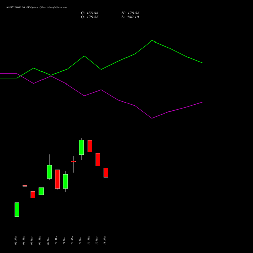 NIFTY 21000.00 PE (PUT) 30 June 2026 options price chart analysis Nifty 50 