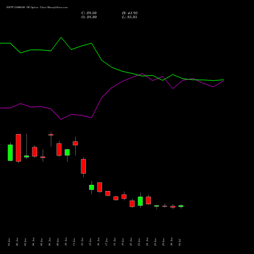 NIFTY 21000.00 PE (PUT) 29 September 2026 options price chart analysis Nifty 50 