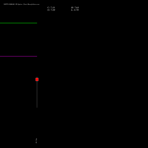 NIFTY 21000.00 PE (PUT) 06 October 2026 options price chart analysis Nifty 50 
