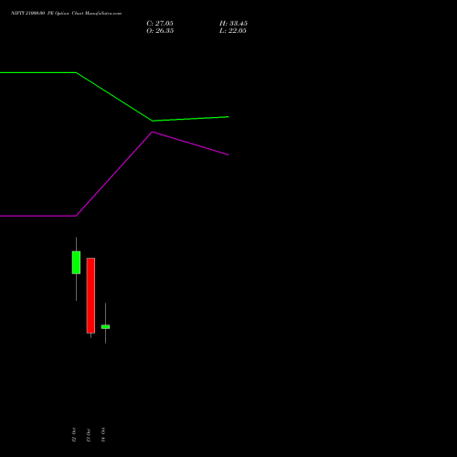 NIFTY 21000.00 PE (PUT) 09 November 2026 options price chart analysis Nifty 50 