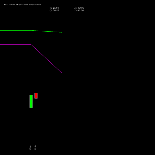 NIFTY 21000.00 PE (PUT) 01 December 2026 options price chart analysis Nifty 50 