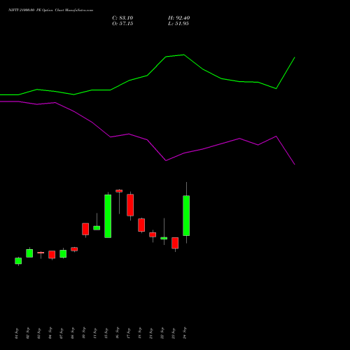 NIFTY 21000.00 PE (PUT) 29 December 2026 options price chart analysis Nifty 50 