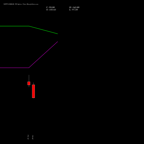 NIFTY 21000.00 PE (PUT) 25 January 2027 options price chart analysis Nifty 50 