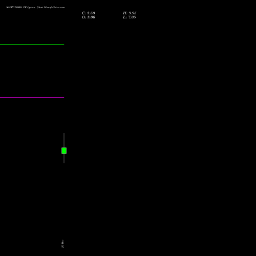 NIFTY 21000 PE (PUT) 30 March 2026 options price chart analysis Nifty 50 