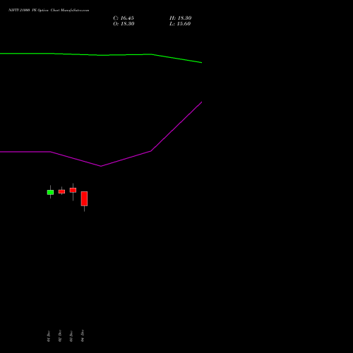Live NIFTY 21000 PE (PUT) 31 March 2026 options price chart analysis Nifty 50 