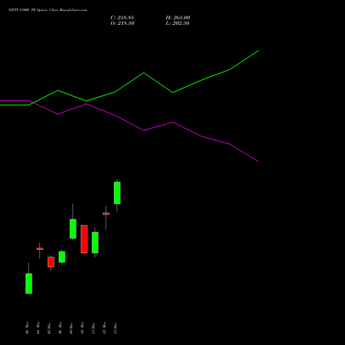 NIFTY 21000 PE (PUT) 30 June 2026 options price chart analysis Nifty 50 