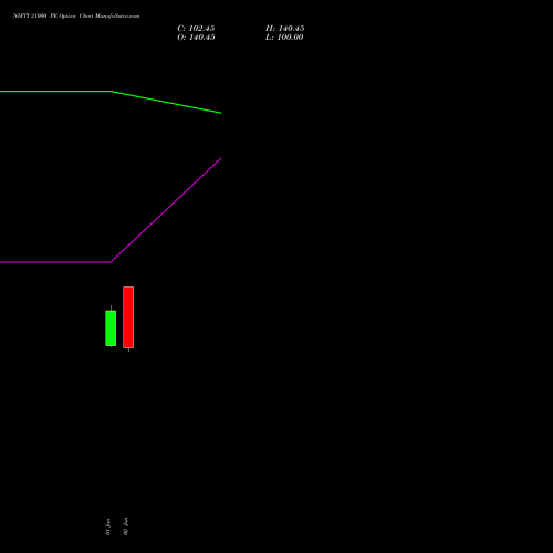 NIFTY 21000 PE (PUT) 29 September 2026 options price chart analysis Nifty 50 