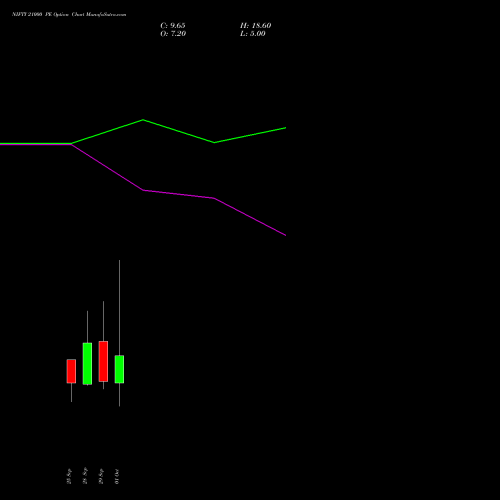 NIFTY 21000 PE (PUT) 13 October 2026 options price chart analysis Nifty 50 