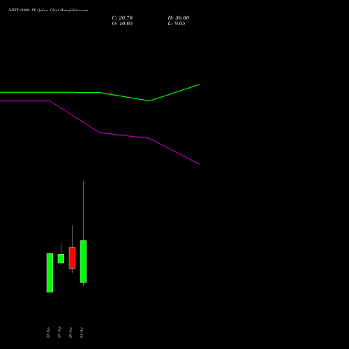 NIFTY 21000 PE (PUT) 19 October 2026 options price chart analysis Nifty 50 