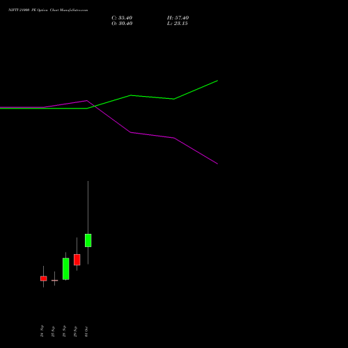 NIFTY 21000 PE (PUT) 27 October 2026 options price chart analysis Nifty 50 