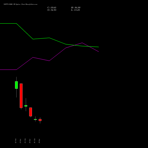 NIFTY 21000 PE (PUT) 09 November 2026 options price chart analysis Nifty 50 