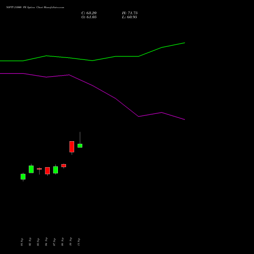NIFTY 21000 PE (PUT) 29 December 2026 options price chart analysis Nifty 50 
