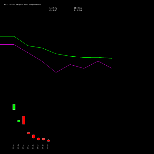 NIFTY 21050.00 PE (PUT) 21 April 2026 options price chart analysis Nifty 50 