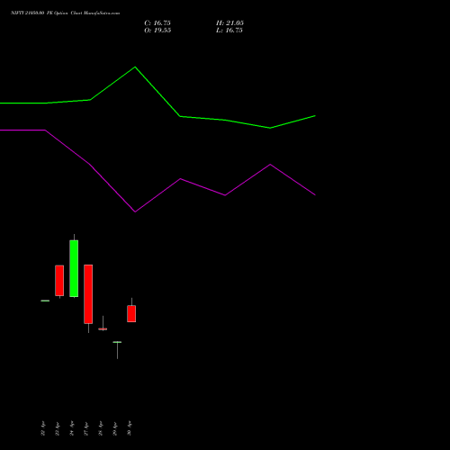 NIFTY 21050.00 PE (PUT) 26 May 2026 options price chart analysis Nifty 50 