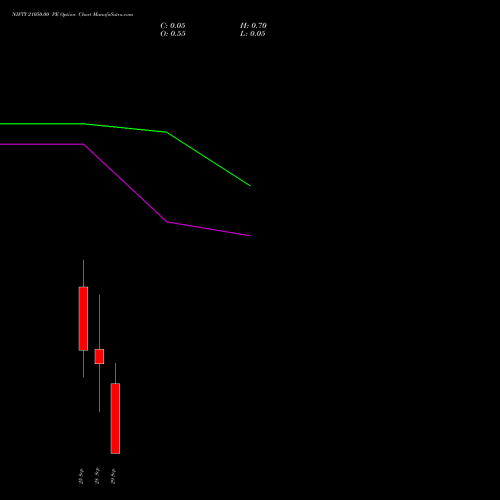 NIFTY 21050.00 PE (PUT) 29 September 2026 options price chart analysis Nifty 50 