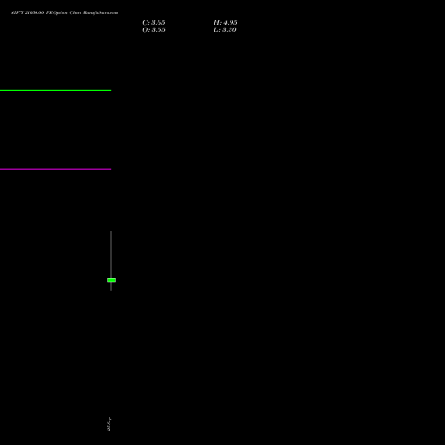 NIFTY 21050.00 PE (PUT) 06 October 2026 options price chart analysis Nifty 50 