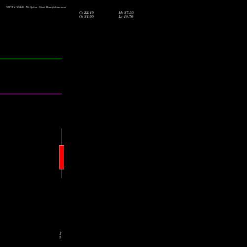 NIFTY 21050.00 PE (PUT) 27 October 2026 options price chart analysis Nifty 50 