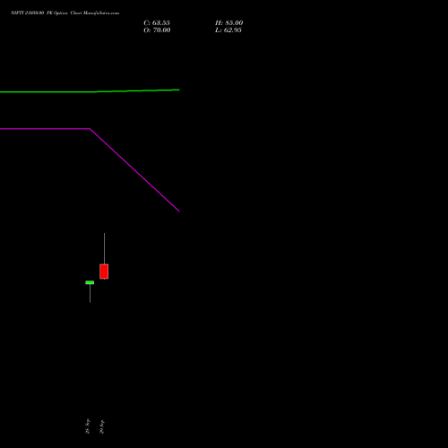 NIFTY 21050.00 PE (PUT) 23 November 2026 options price chart analysis Nifty 50 