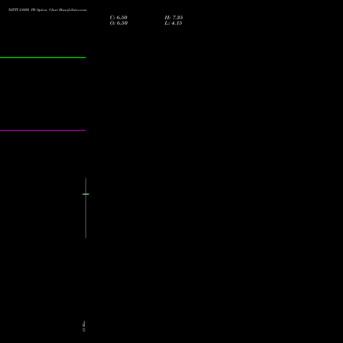NIFTY 21050 PE (PUT) 17 March 2026 options price chart analysis Nifty 50 