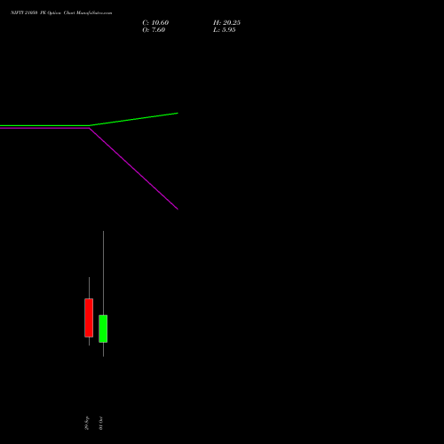 NIFTY 21050 PE (PUT) 13 October 2026 options price chart analysis Nifty 50 