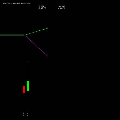 NIFTY 21050 PE (PUT) 27 October 2026 options price chart analysis Nifty 50 